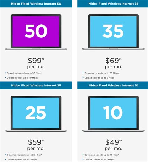 Midco Internet Plans, Prices, Speeds, and Availability